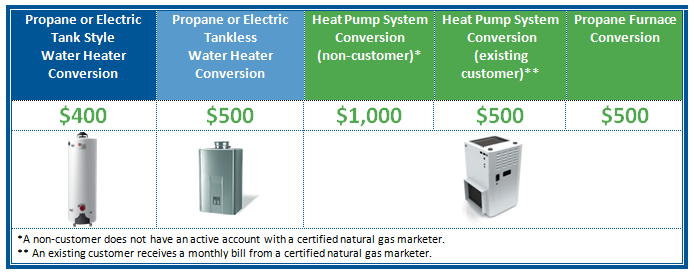 AGL Rebates Chart Heat Pump System Electric Heat Pump Natural Gas 