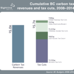 All You Need To Know About BC s Carbon Tax Shift In Five Charts