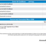 Ameren Rebate Chart Air Conditioners Awtrey Heating Air Conditioning