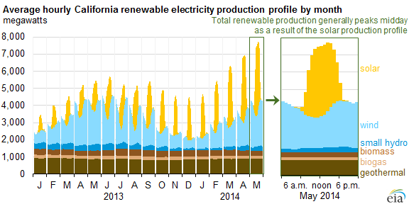 sce-rebates-southern-california-edison-mpop-program-wattlogic