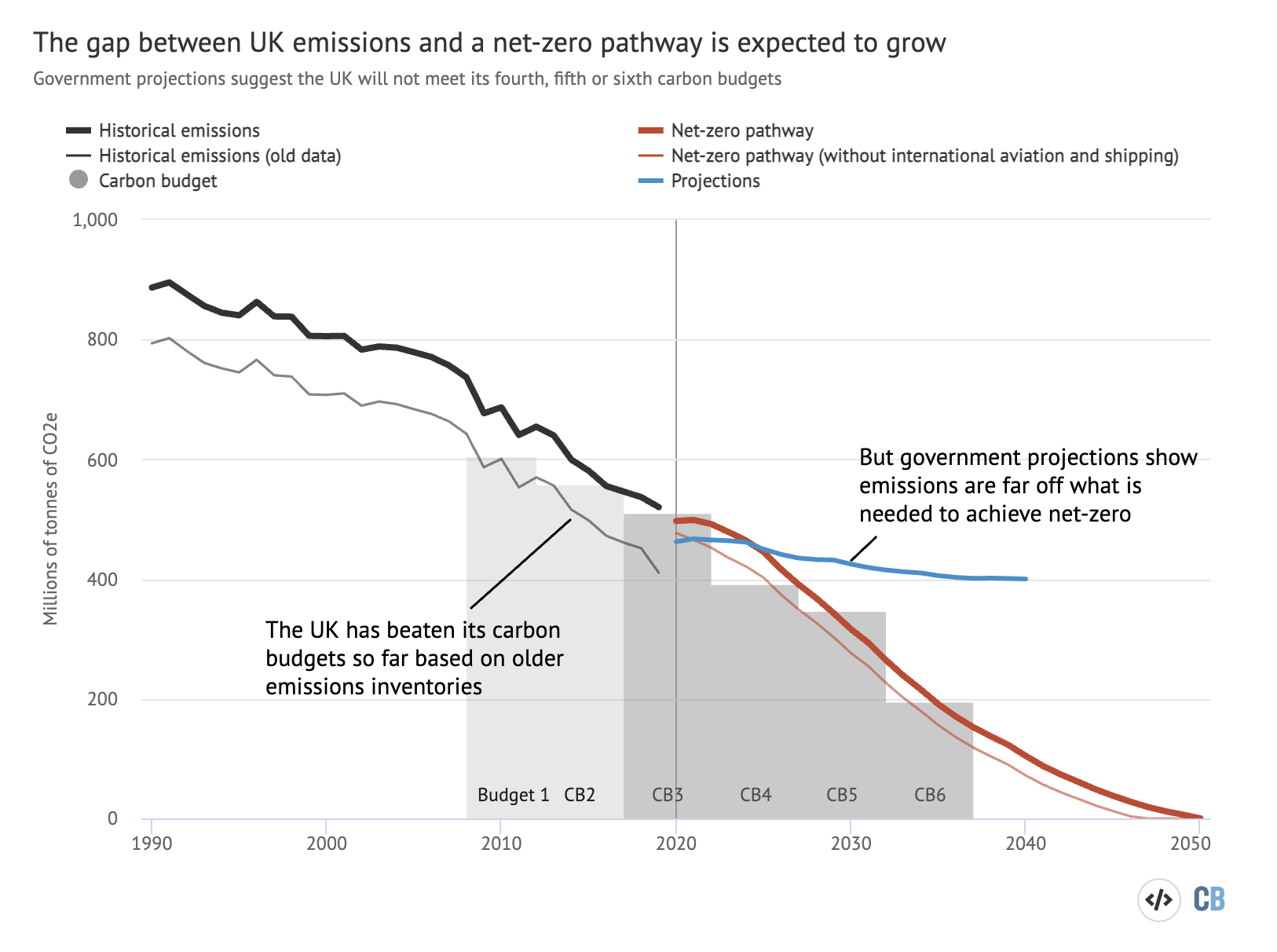 CCC UK Must Cut Emissions 78 By 2035 To Be On Course For Net Zero CCC UK Must Cut Emissions 78 By 2035 To Be On Course For Net zero