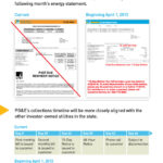 Changes To PG E s Collections Practices