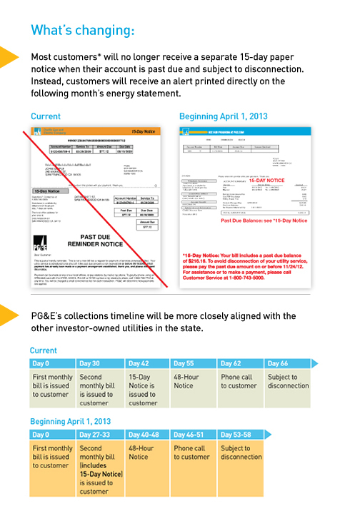 Changes To PG E s Collections Practices