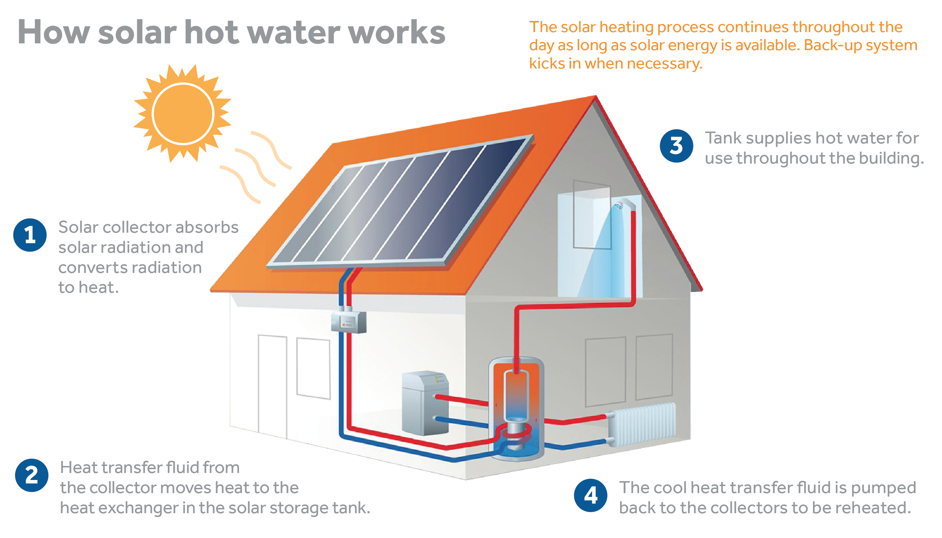Water Heater Rebate So Cal Gas