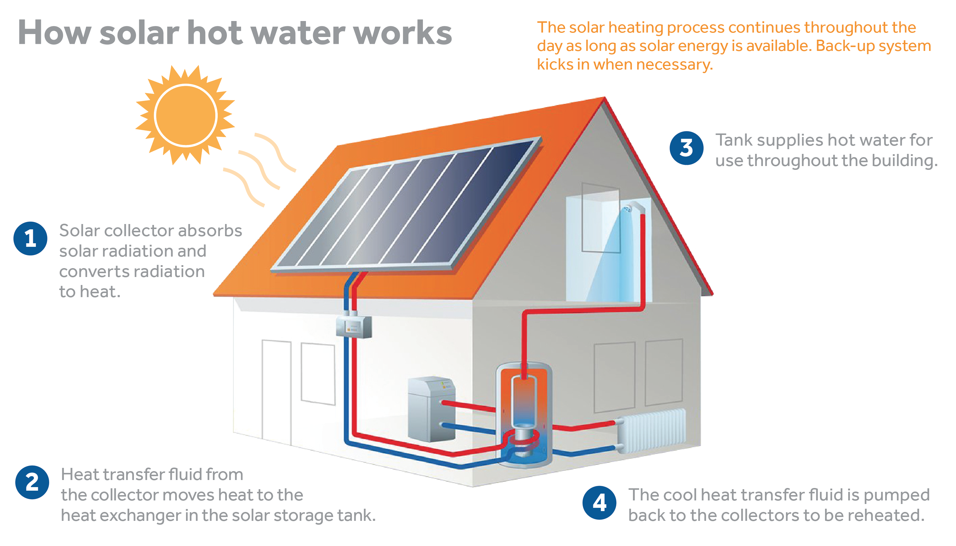 So Cal Water Rebates