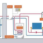 Decarbonising The National Grid Why Hybrid Heat Pumps Aren t The