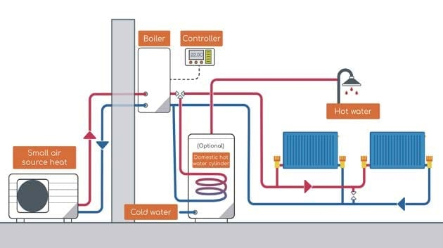 Decarbonising The National Grid Why Hybrid Heat Pumps Aren t The 
