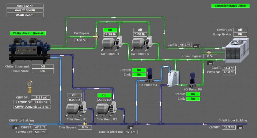 Design Build Chiller Upgrade 171k Rebate And 84k Annual Energy