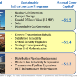 Dominion Energy D Simply Safe Dividends