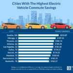 Electric Cars Vs Gas Cars Comparing Costs Crescent Electric Supply