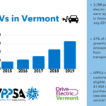 Electric Vehicle Rebate VPPSA