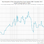 Energy In New Hampshire Jumping Jack Gas Natural Gas In NH Part 1