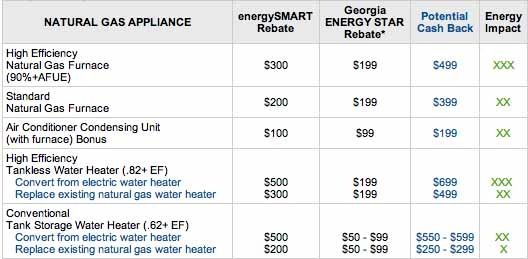 Heating And Air Rebate And Incentive Programs All Quality Heating And Air
