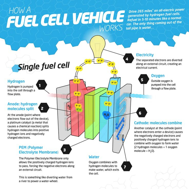 Hydrogen Cars Are Here Now How Long Until You Can Actually Fuel One 