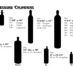 Industrial High Pressure Cylinders Ohio F M MAFCO
