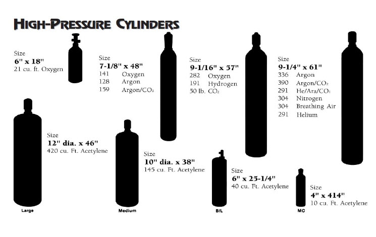 Industrial High Pressure Cylinders Ohio F M MAFCO