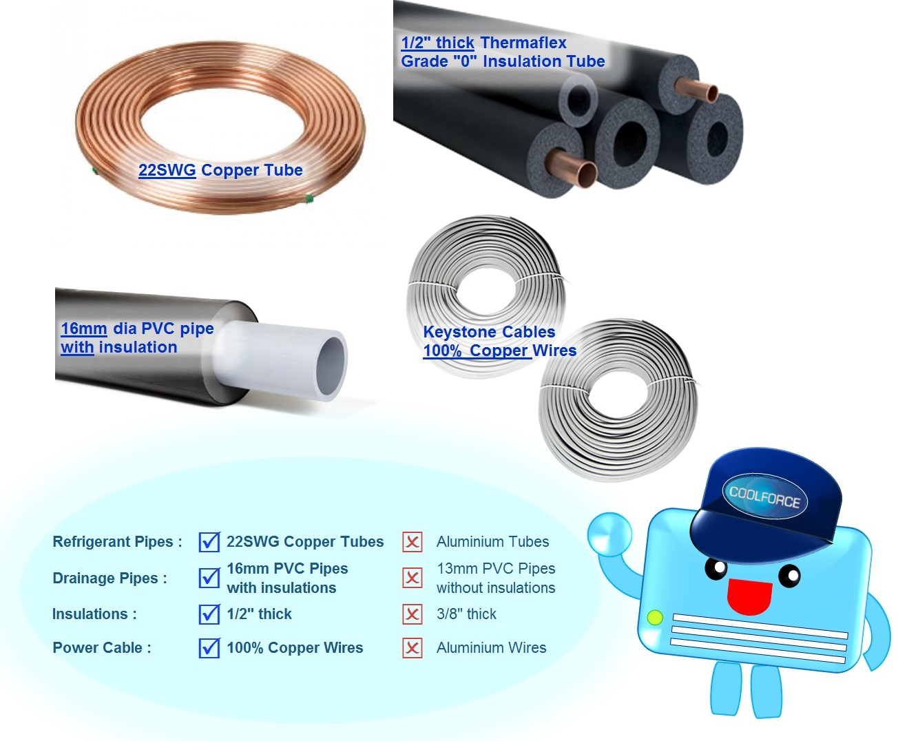 Installation Materials COOLFORCE Aircon Engineering