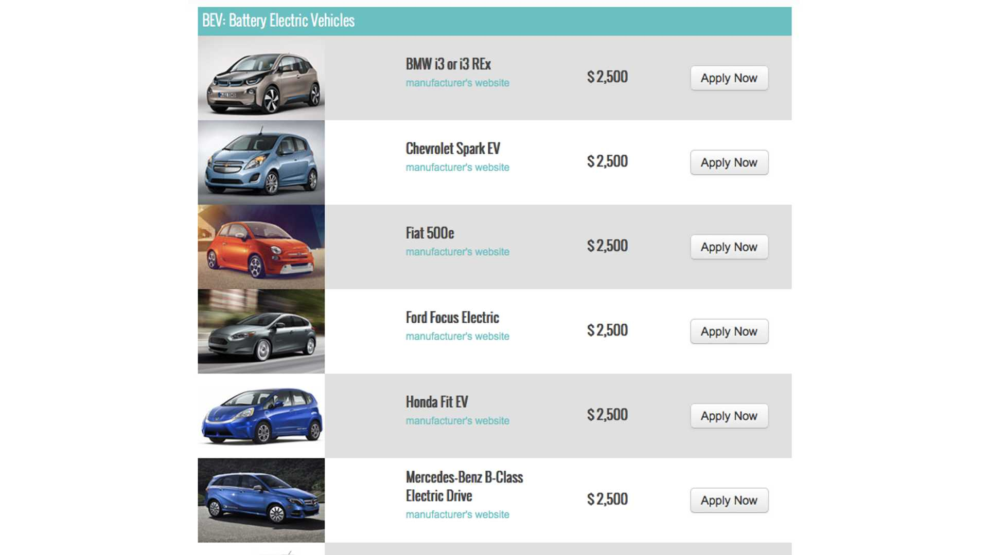 Massachusetts Adds 2 Million To State S Rebate For Electric Vehicles Massachusetts Adds 2 Million To State s Rebate For Electric Vehicles