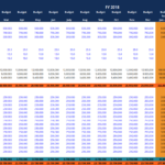 Municipal Budget Template