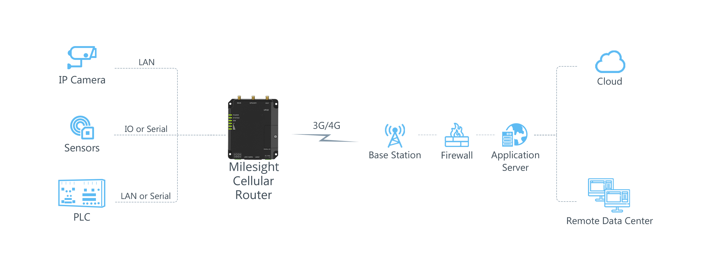 Oil Gas Field Milesight IoT IoT Solution Provider Oil Gas Field Milesight IoT IoT Solution Provider