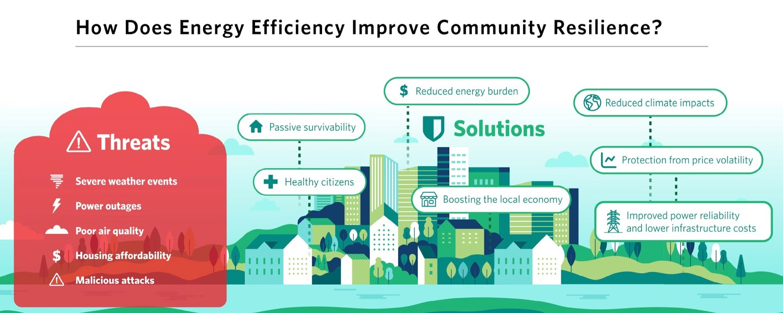 PA Environment Digest Blog Improving Community Resilience With Energy PA Environment Digest Blog Improving Community Resilience With Energy