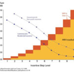 Rebates First Energy Systems