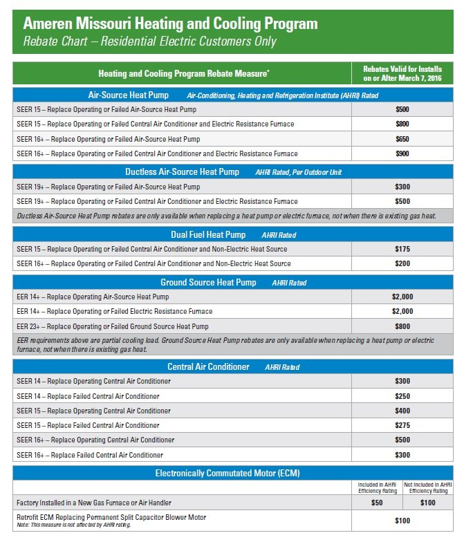 Rebates Incentives