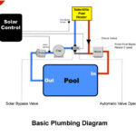 SolarAttic Solar Pool Heater Basic Plumbing Diagram Graphic For