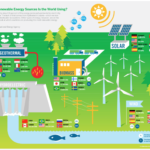 The State Of Renewable Energy Legend Power Systems Inc