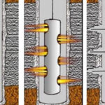 Wellbore Perforation WeHitOil
