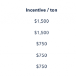 What Incentives Rebates Are Available For Geothermal In Connecticut