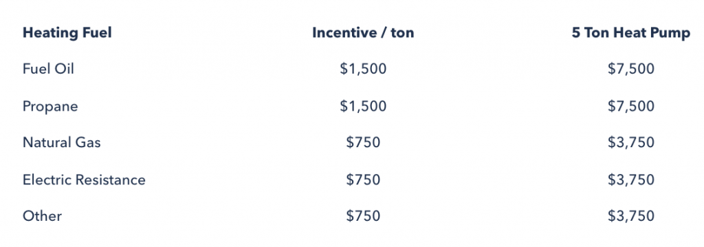 What Incentives Rebates Are Available For Geothermal In Connecticut 