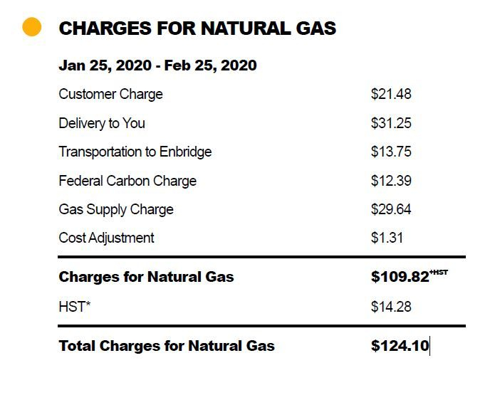What Is Your Average Enbridge gas Bill During Winter Page 2 