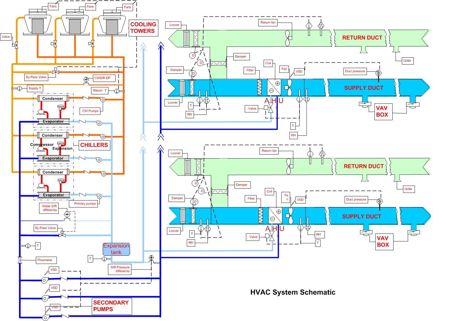 What You Should Know About Your HVAC S Schematic Diagrams What You Should Know About Your HVAC s Schematic Diagrams