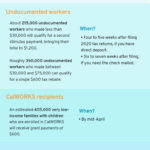 Who Gets A California Stimulus Check When News PleasantonWeekly