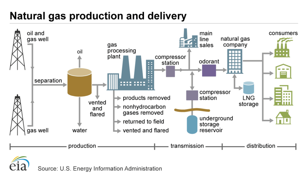 World Energy Day Is A Good Day To Talk About Methane