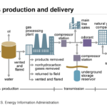 World Energy Day Is A Good Day To Talk About Methane