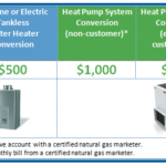 AGL Rebates Chart Heat Pump System Electric Heat Pump Natural Gas