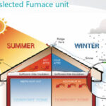 Attic Insulation Rebate Ontario 2020 Image Balcony And Attic