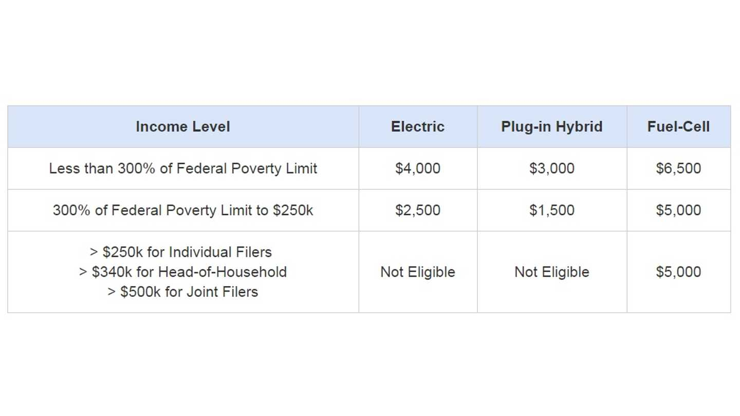 California S Clean Vehicle Rebate Project Announces New Incentives For California s Clean Vehicle Rebate Project Announces New Incentives For
