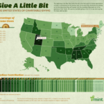 Charitable Giving These Are Most And Least Generous States But Why