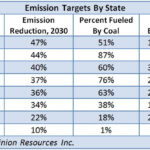 Dominion Offers 4 4 Billion For Questar Wexpro Hart Energy