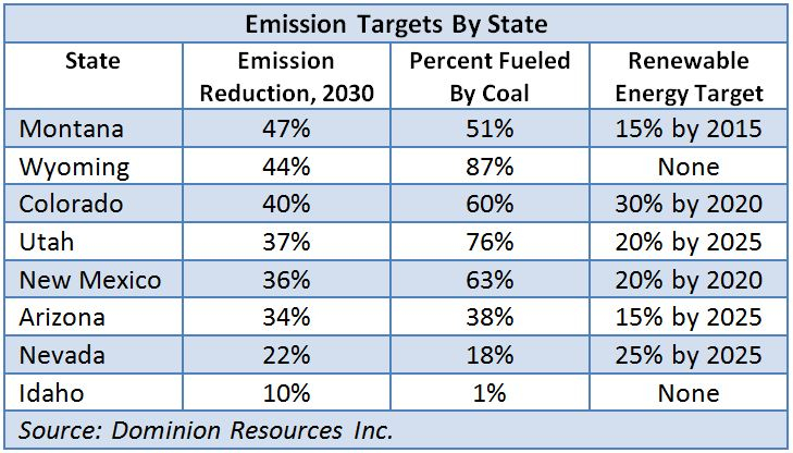 Dominion Offers 4 4 Billion For Questar Wexpro Hart Energy Dominion Offers 4 4 Billion For Questar Wexpro Hart Energy