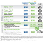 Elizabeth Town Gas Rebates