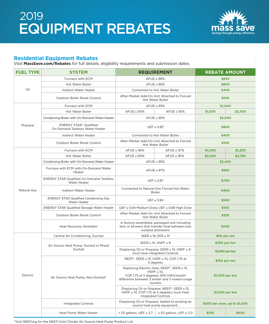 Evolved Mechanical Rebates Evolved Mechanical Rebates