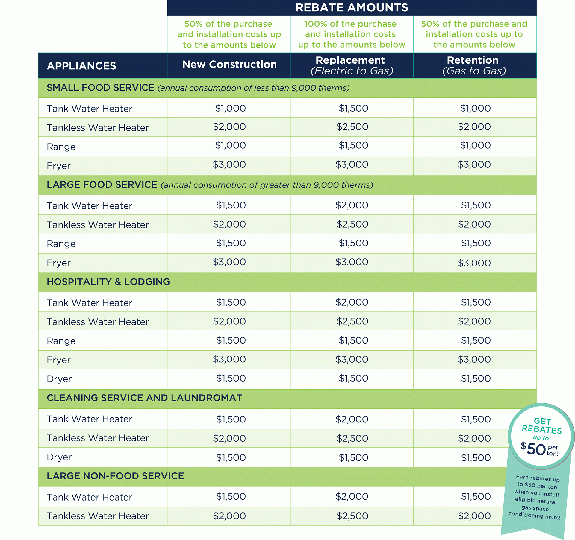 Lpg Gas Conversion Rebate