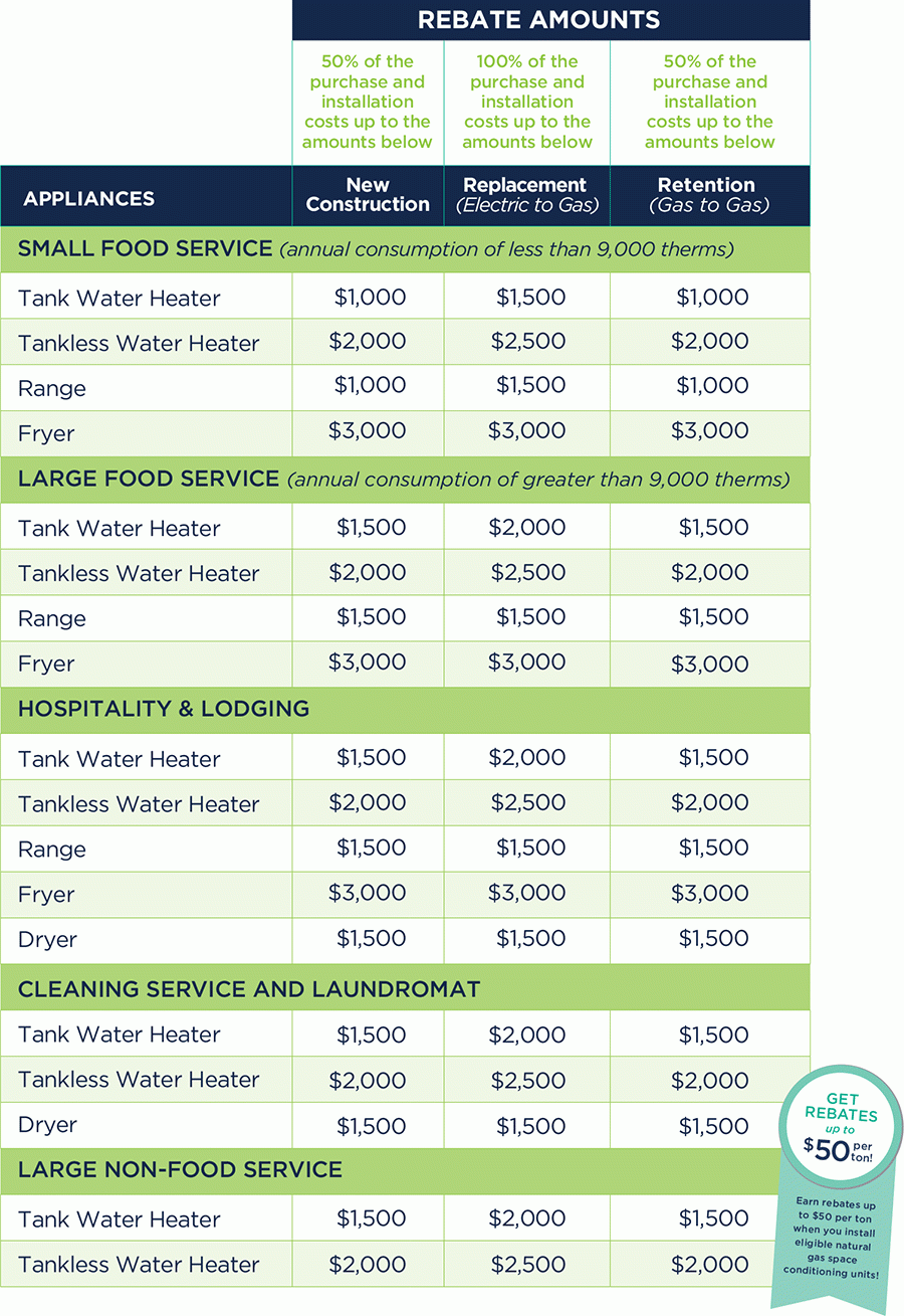 FPUC Commercial Natural Gas FPUC Commercial Natural Gas