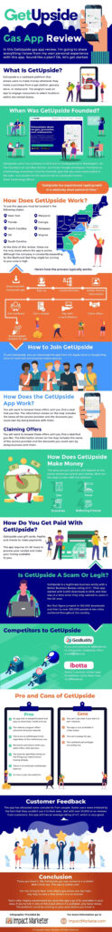 Get Upside Gas App Review How Does Get Upside Make You Money 