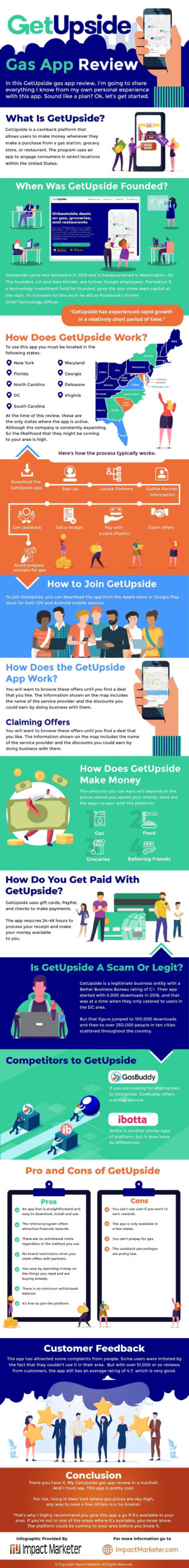 Get Upside Gas App Review How Does Get Upside Make You Money Get Upside Gas App Review How Does Get Upside Make You Money