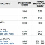 Heating And Air Rebate And Incentive Programs All Quality Heating And Air